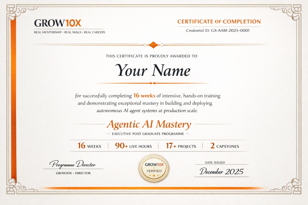 Grow10x Agentic AI Mastery Certificate of Completion