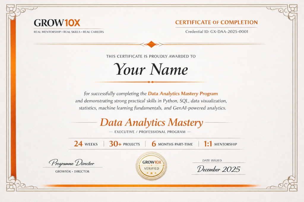 Grow10x Data Analytics Mastery Certificate of Completion